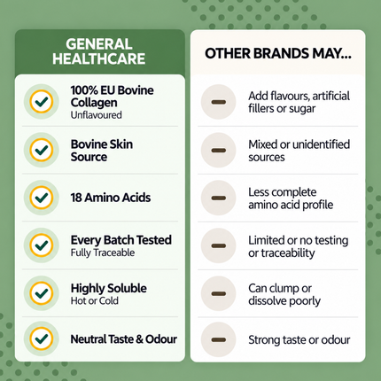 General Healthcare 100% Pure Collagen Peptides Powder 300g