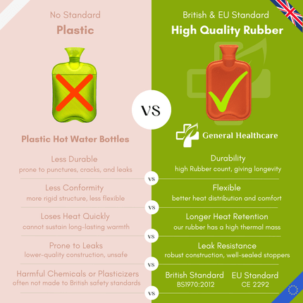 Large Hot Water Bottle - Natural Rubber Warmer - 2L litre - General Healthcare