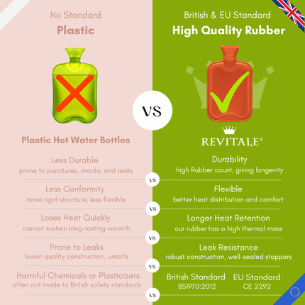 Revitale Luxury Hot Water Bottle with Silver Sleeve Cover (2L) - General Healthcare